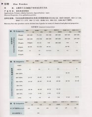 锌粉的图片