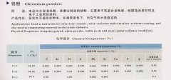 铬粉的图片