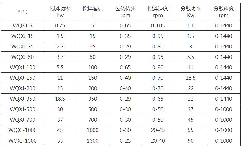 WQXJ行星真空搅拌机 WQXJ行星真空搅拌机