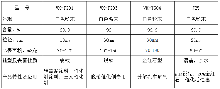 144606_192452_procont.png 二氧化钛催化系列VK-TG01等.png