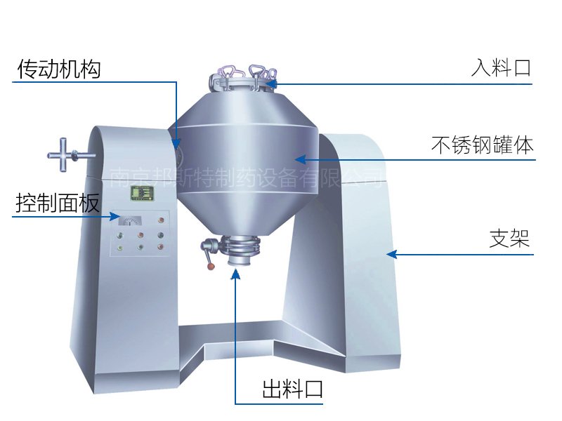 双锥回转干燥机结构 双锥回转干燥机结构
