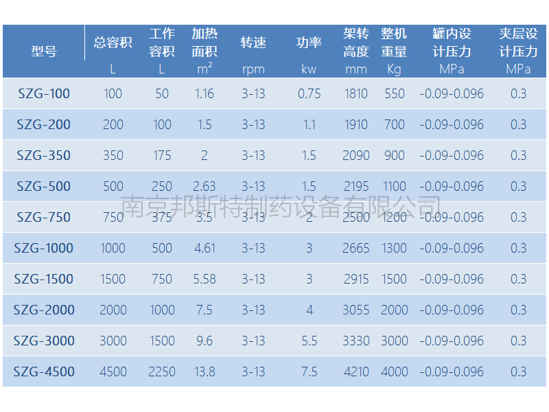 双锥回转真空干燥机参数 双锥回转真空干燥机选型 SZG-100 200 350 500 750 1000 1500 2000 SZG-3000 SZG-4500