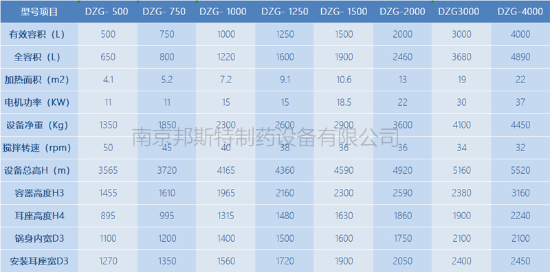 单锥螺带真空干燥机规格表 单锥螺带真空干燥机参数