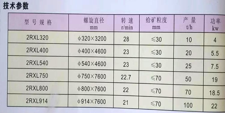 163927_738354_procont.jpg 2RXL型参数.jpg