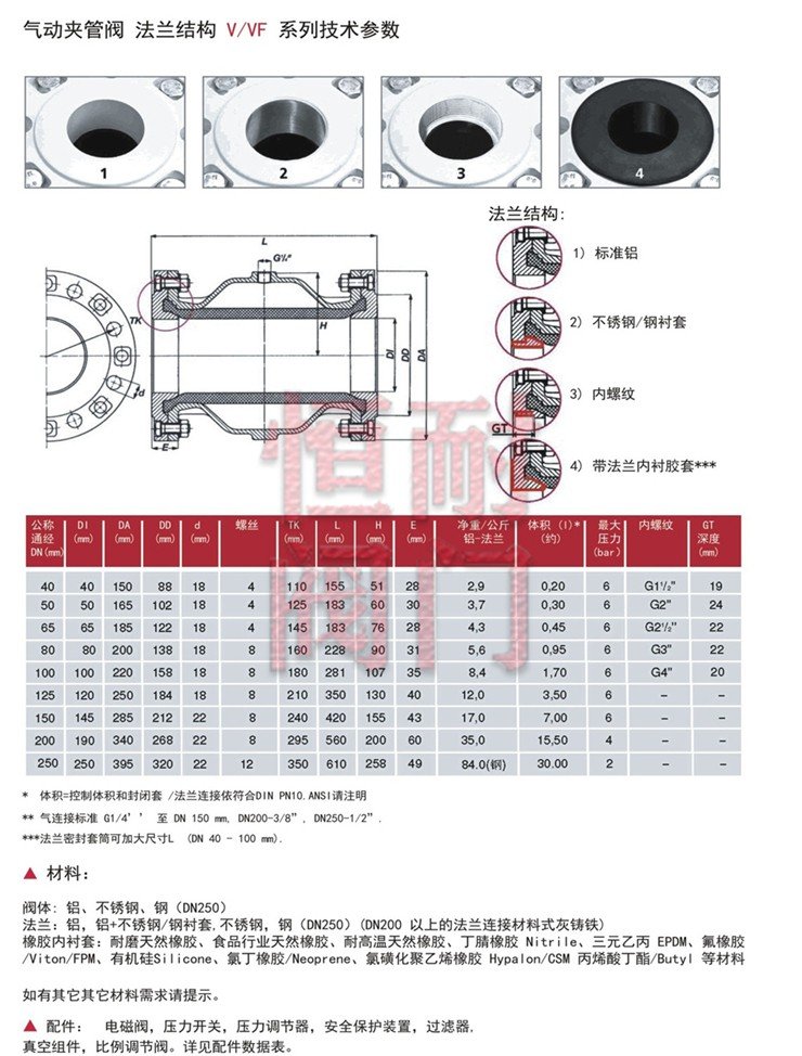 管夹阀vf尺寸.jpg
