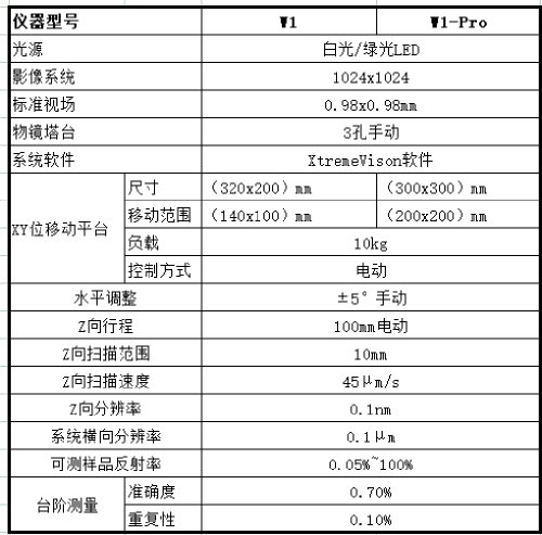 500技术指标.jpg