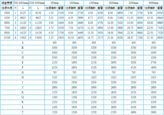 DZY带式真空压滤机-参数表.jpg