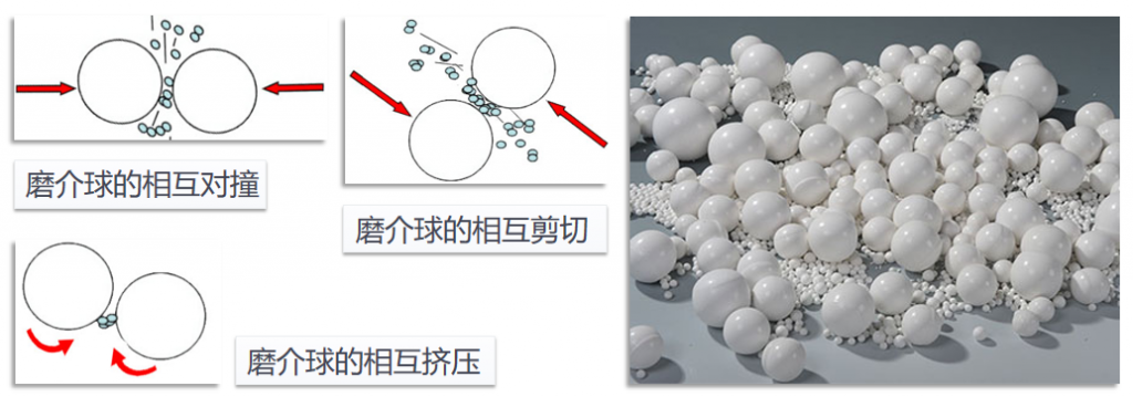 SP系列立式砂磨机插图1