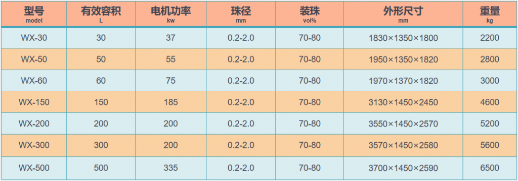 WX卧式砂磨机插图2