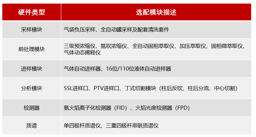 谱育科技