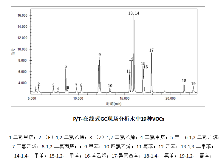 谱育科技