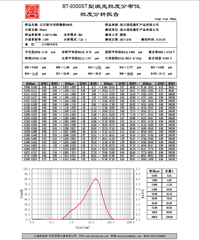 结晶硅微粉