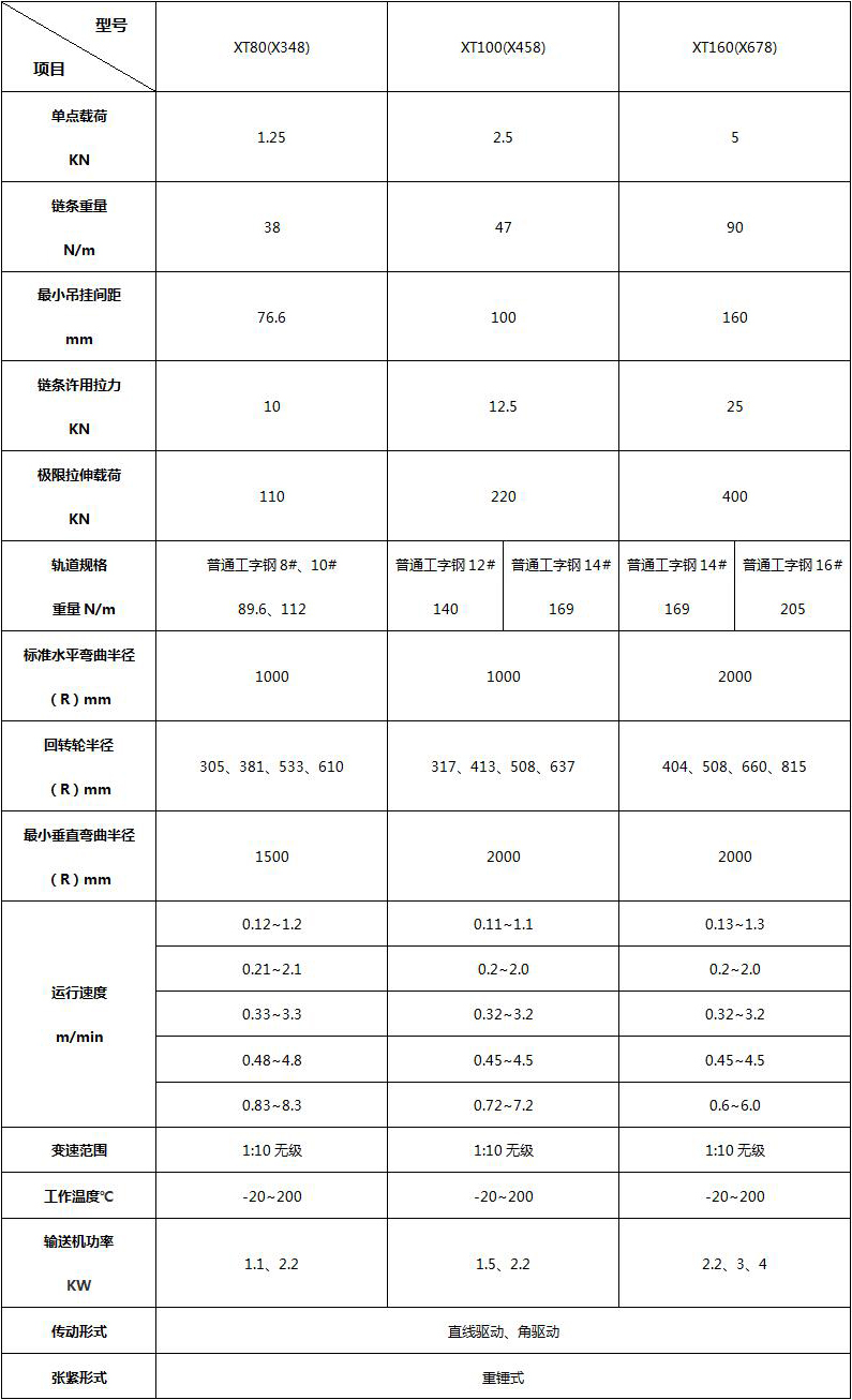 XT普通悬挂输送机