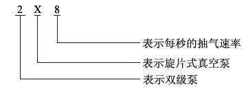 2X旋片真空泵型号说明