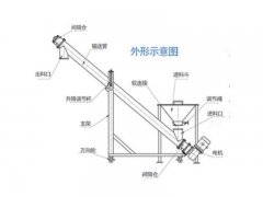 螺旋给料机的图片