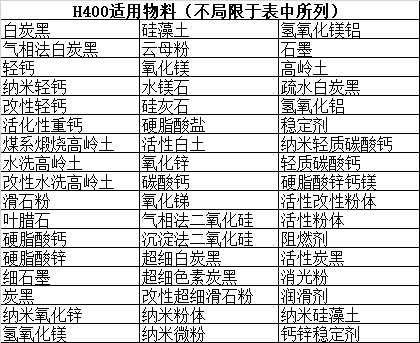 145358_229828_procont.jpg H400适用物料.jpg