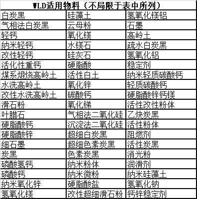 145933_787953_procont.jpg WLD适用物料.jpg