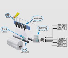 表面缺陷在线检测系统的图片