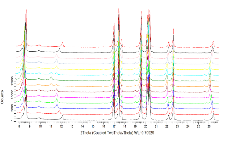 单个数据测量时间