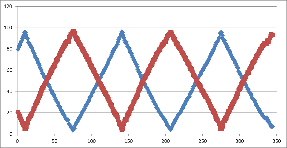 LiFeP04 FeP04相的含量变化