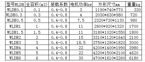 WLDH卧式螺带混合机参数.png