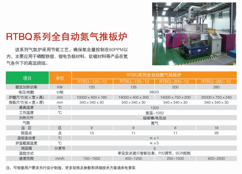 全自动氮气推板炉.png