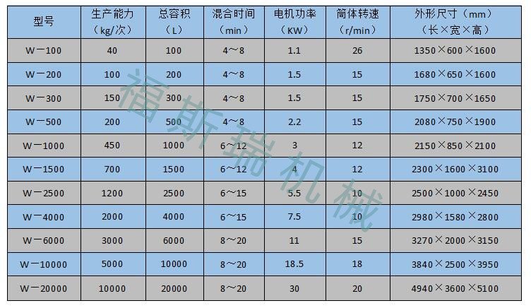 W型双锥2_副本_副本