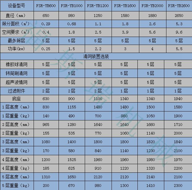 YB摇摆筛_副本