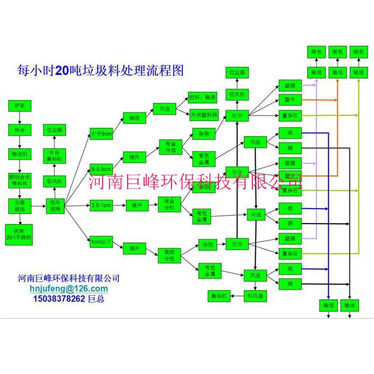 纸厂垃圾金属分选设备4.jpg
