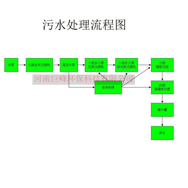 污水处理流程.jpg