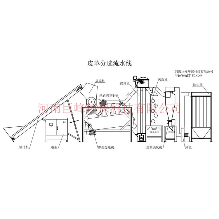 皮革分选设备.jpg