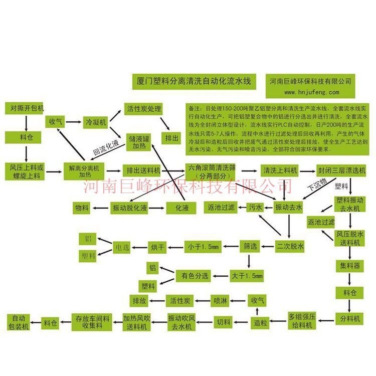 较薄铝塑复合物分离设备.jpg