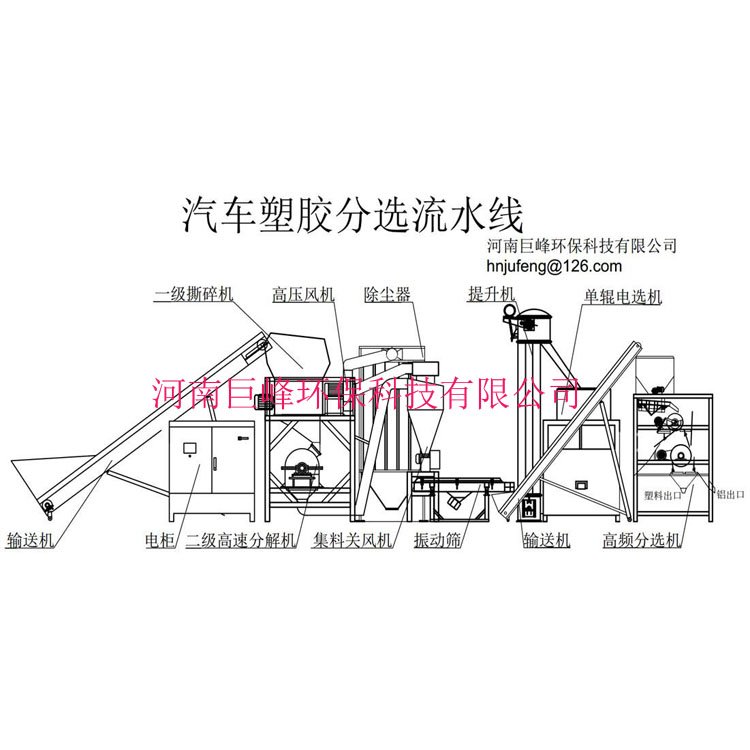 废汽车胶条分选设备0.jpg
