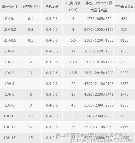 犁刀混合机
