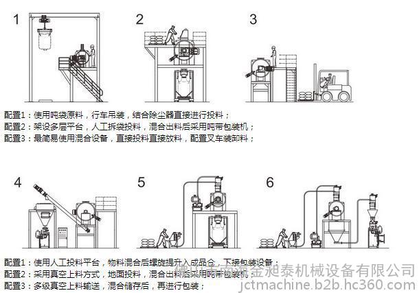 犁刀式混合机