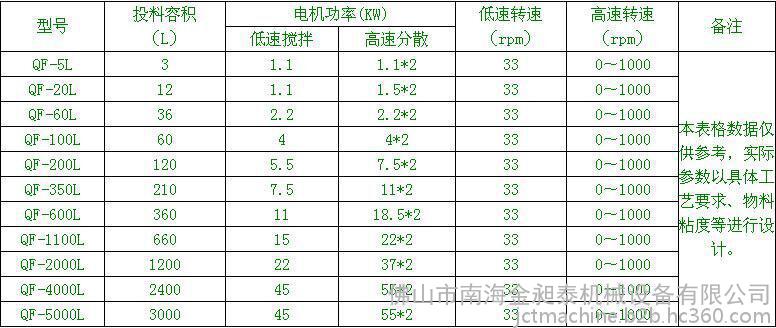 实验室分散机规格