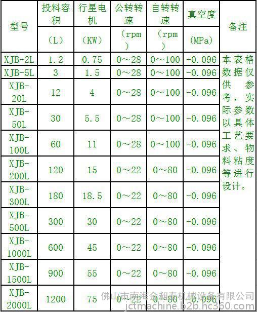 小型行星搅拌机