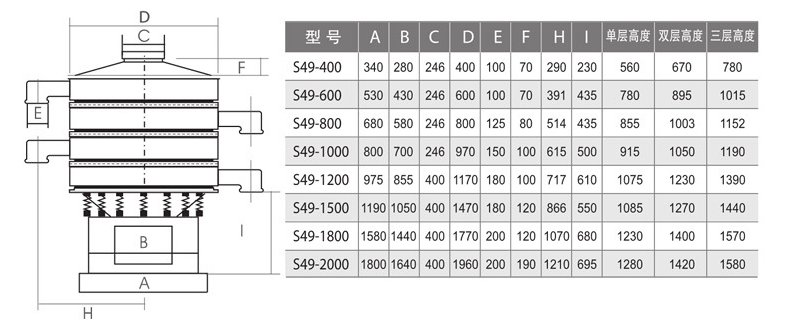 0307114448_823450.png 旋振筛参数.png