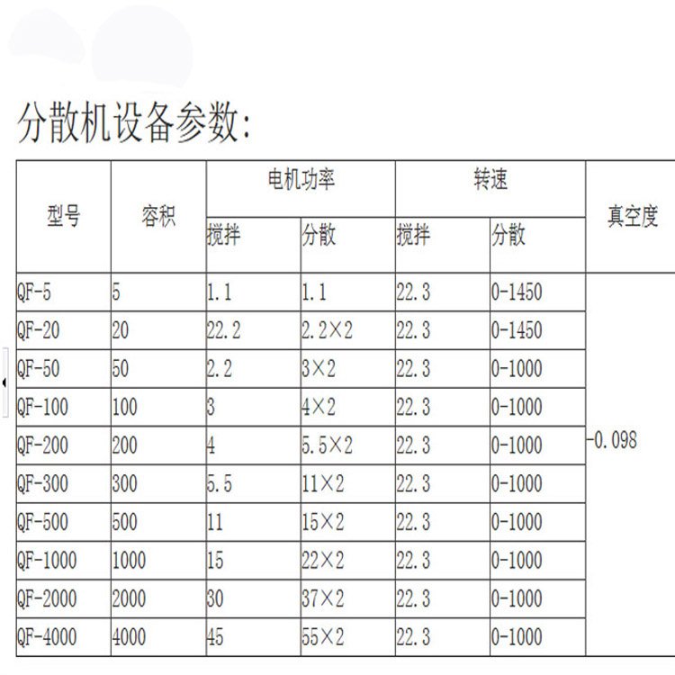 0516102132_836029.jpg 强力分散机62-62.jpg