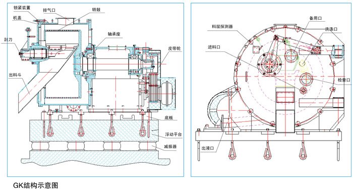 GK技术参数