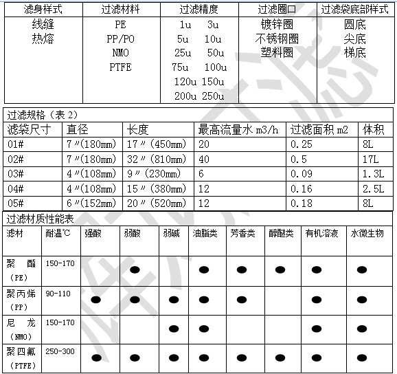 辉龙过滤集团