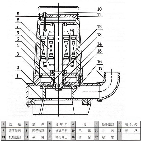 AS型撕裂式潜水排污泵结构图