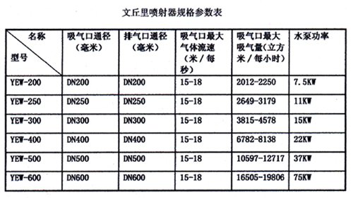 0816121157_861212.jpg 文丘里喷射器表格.jpg