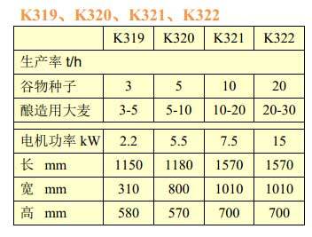 佩特库斯除芒机主要技术参数表