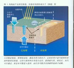 湿拌砂浆用防水剂010-51665910的图片