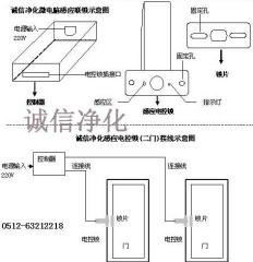 净化设备控制器，风淋室电控锁，传递窗电子互锁，净化门电子连锁装置的图片