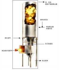 烟气脱硫设备的图片