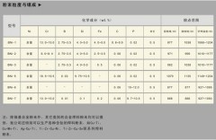 镍基钎焊粉末的图片