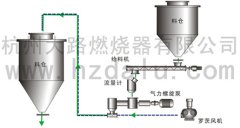 粉体输送系统的图片
