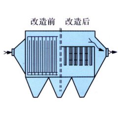 电除尘器改造的图片